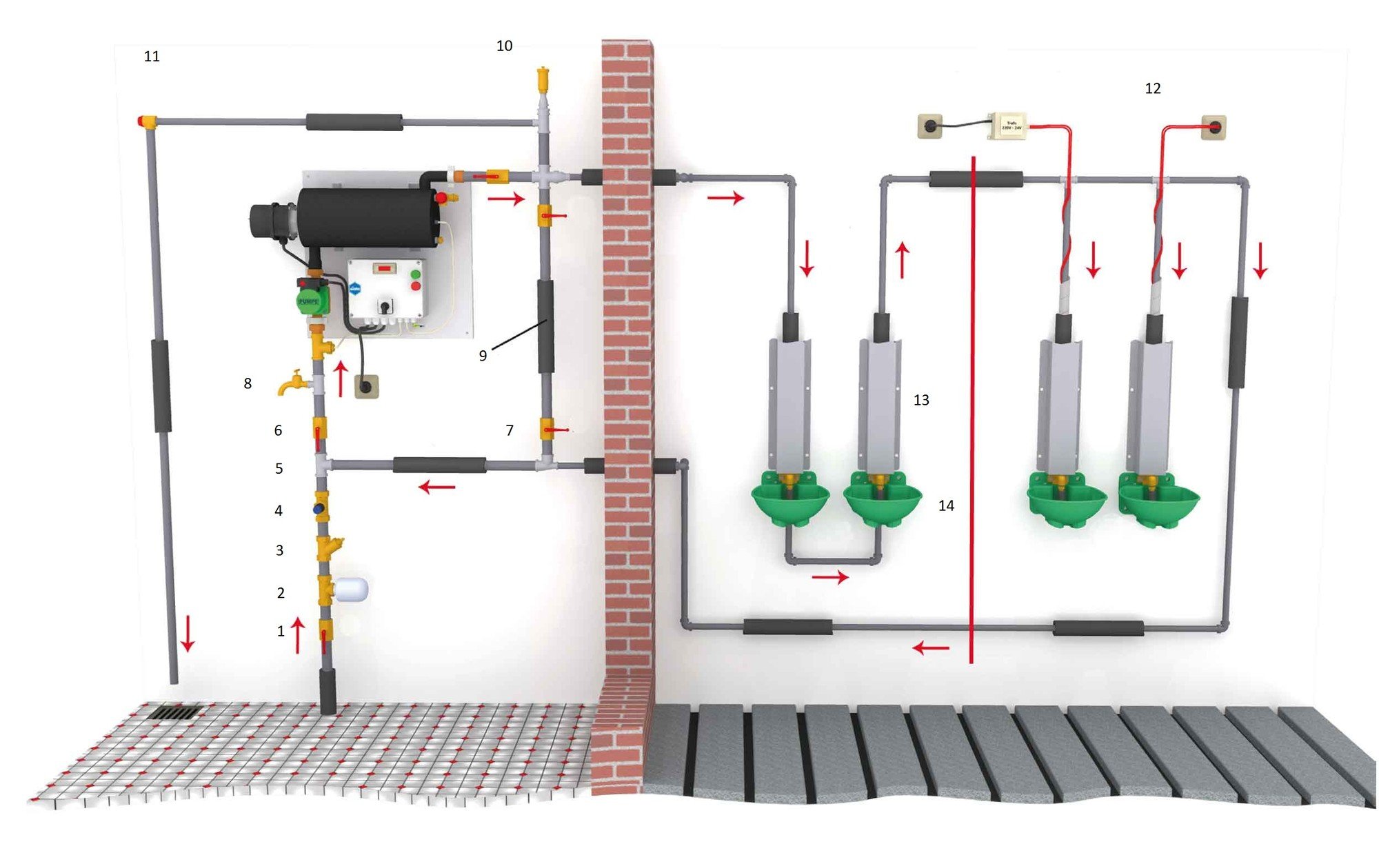 Rondpompsystemen Rondpompsystemen
