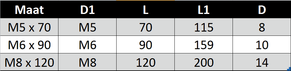 maatvoering spanwartels1 maatvoering spanwartels1